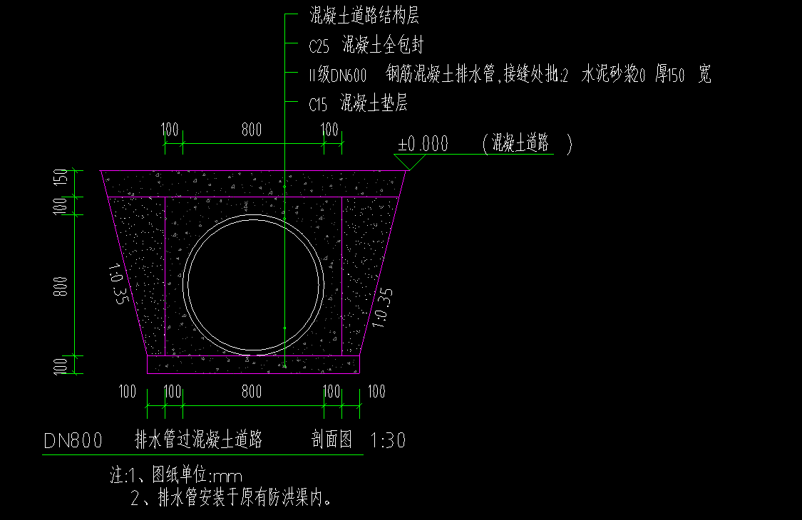 數(shù)值