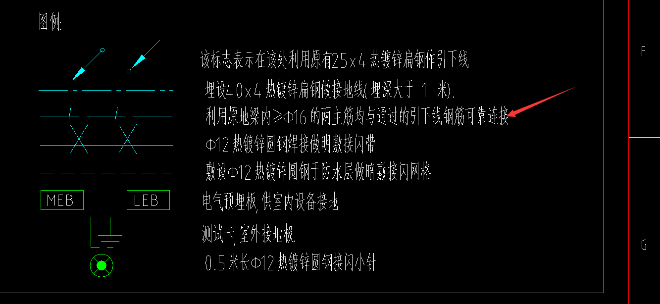 箭頭