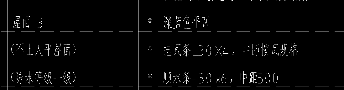 定額