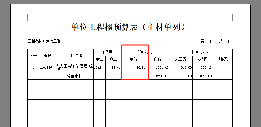 預算報表