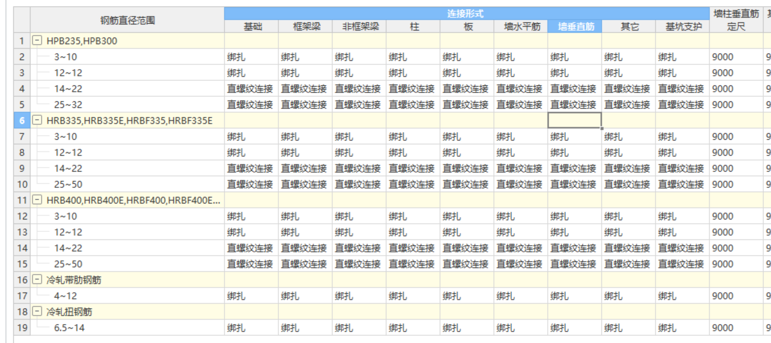 縱向