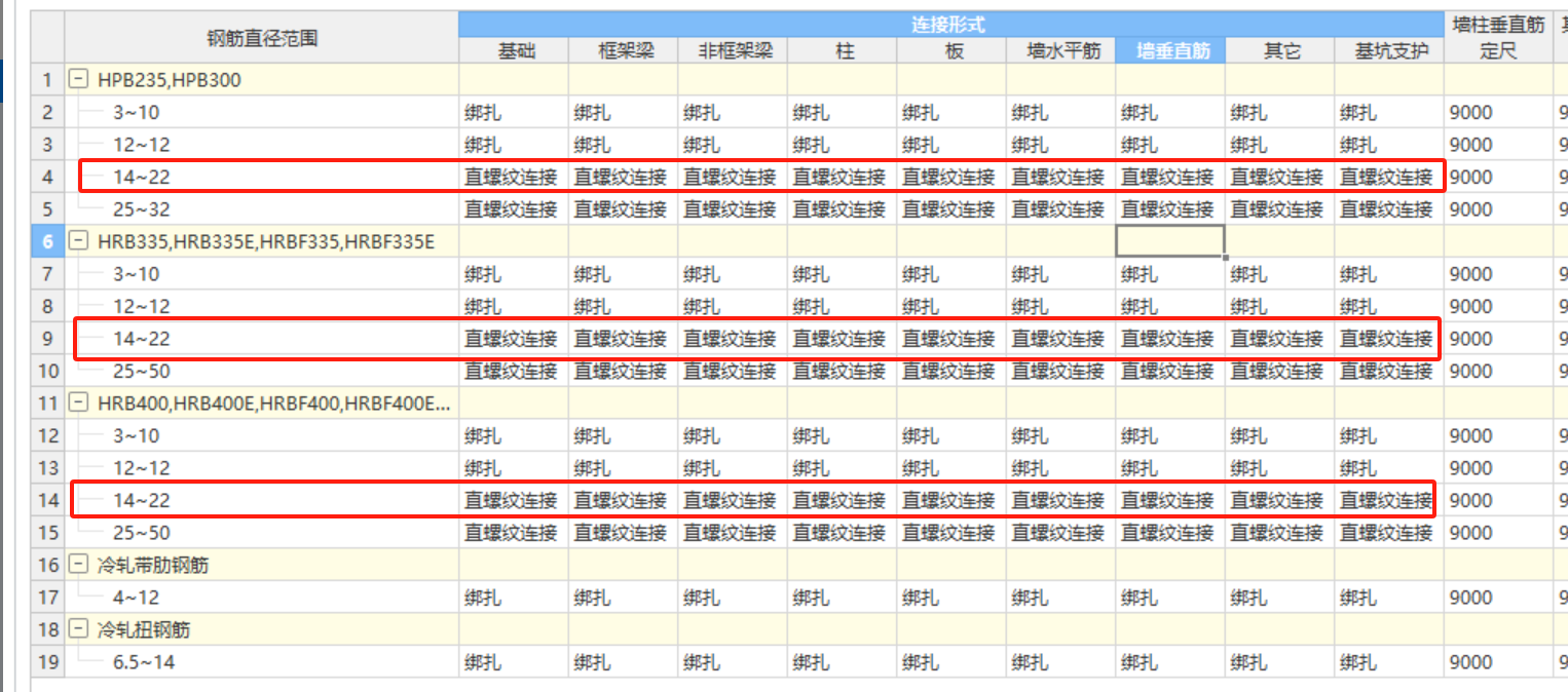 縱向鋼筋