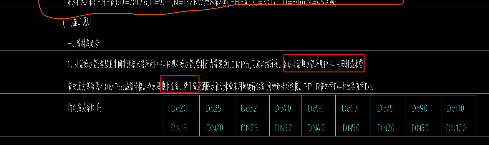 什么情況下使用