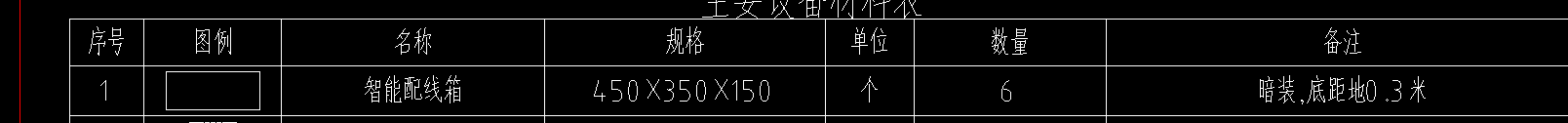 接線箱