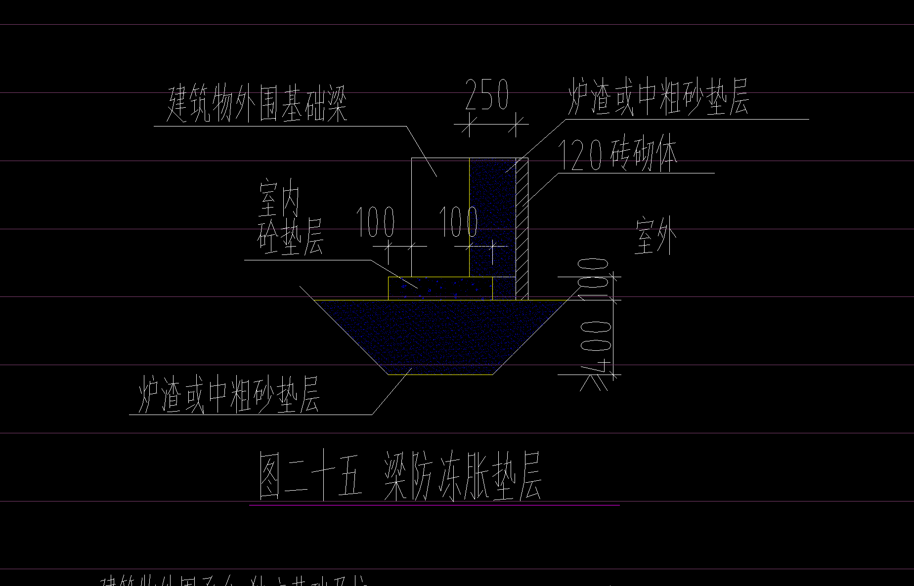 基礎(chǔ)梁
