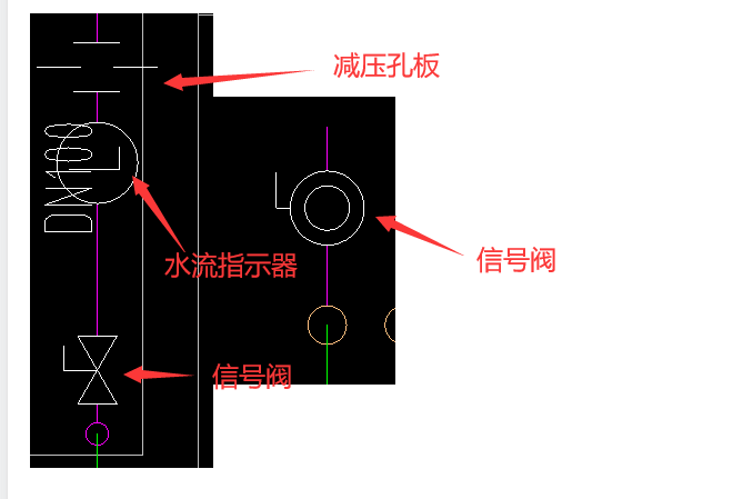 閥門