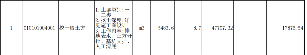 挖一般土方項目特征