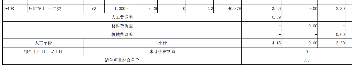 清單描述
