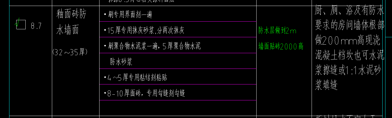 墻面裝修