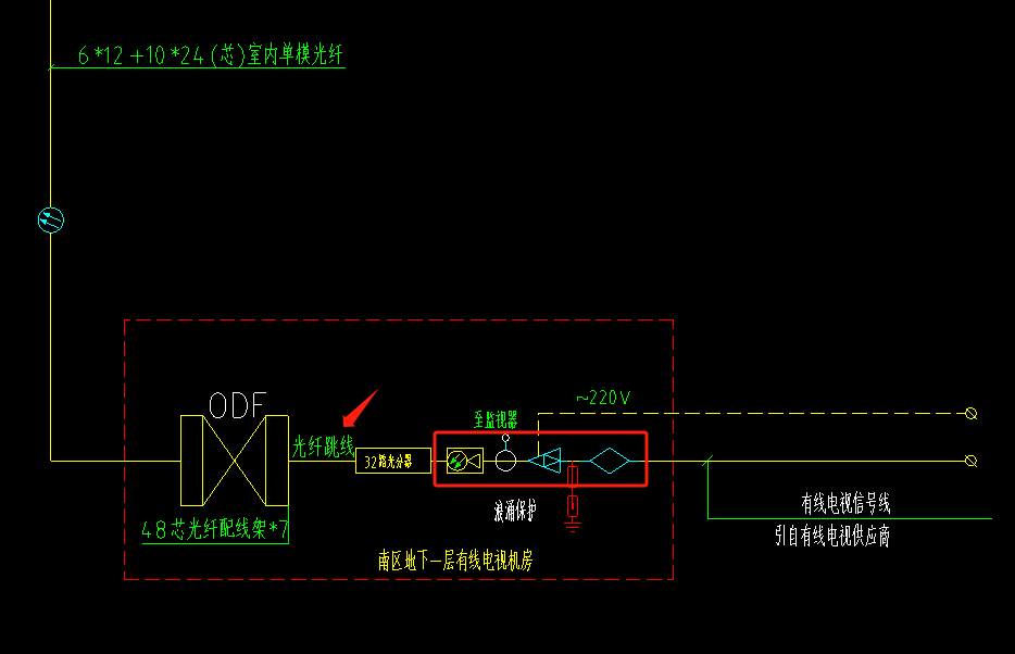 光纖跳線怎么計(jì)算