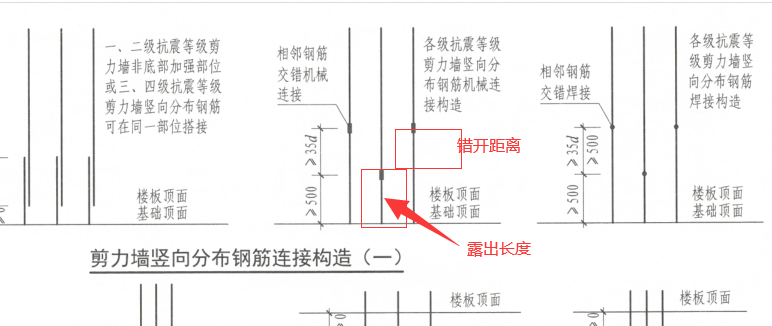 錯開