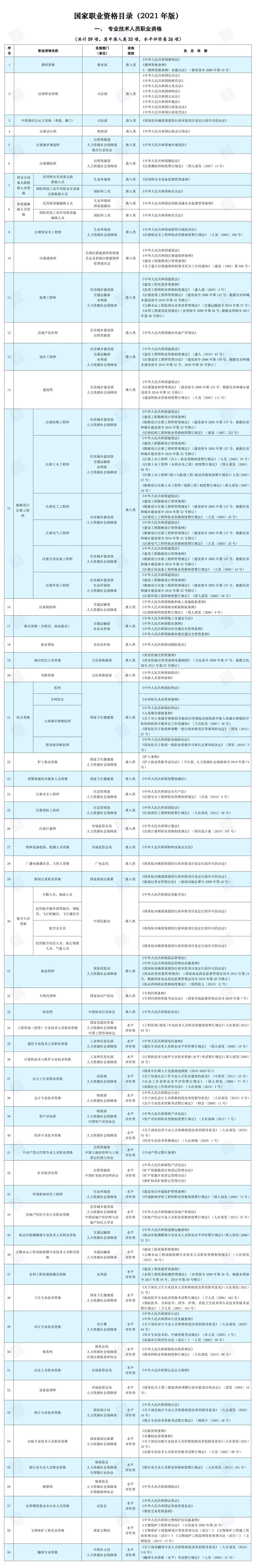 国家取消