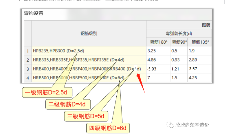 鋼筋彎鉤