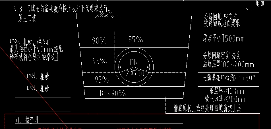 回填土