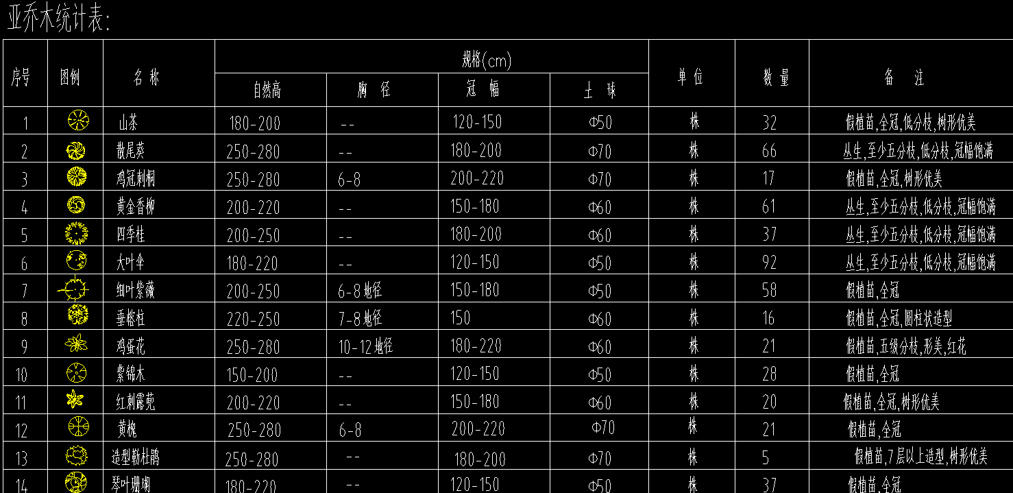 廣東18定額