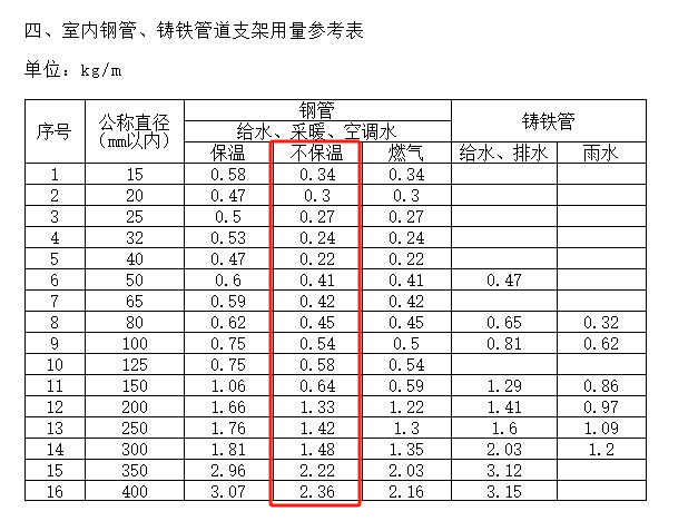 取支架