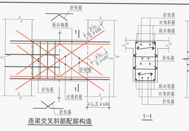 配筋