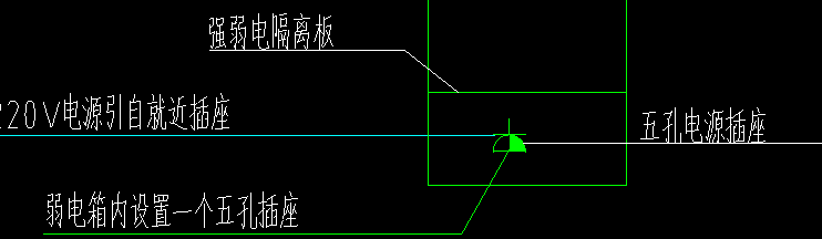 戶內弱電箱