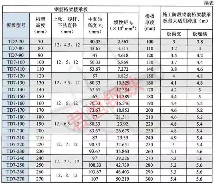 計算工程