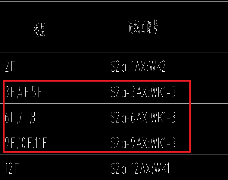 系數乘以