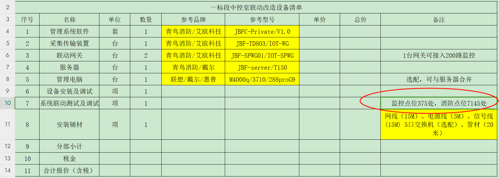 監(jiān)控點(diǎn)位