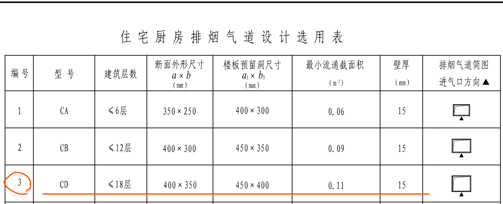 套清單