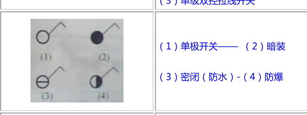廣聯(lián)達(dá)服務(wù)新干線