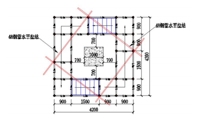 外側