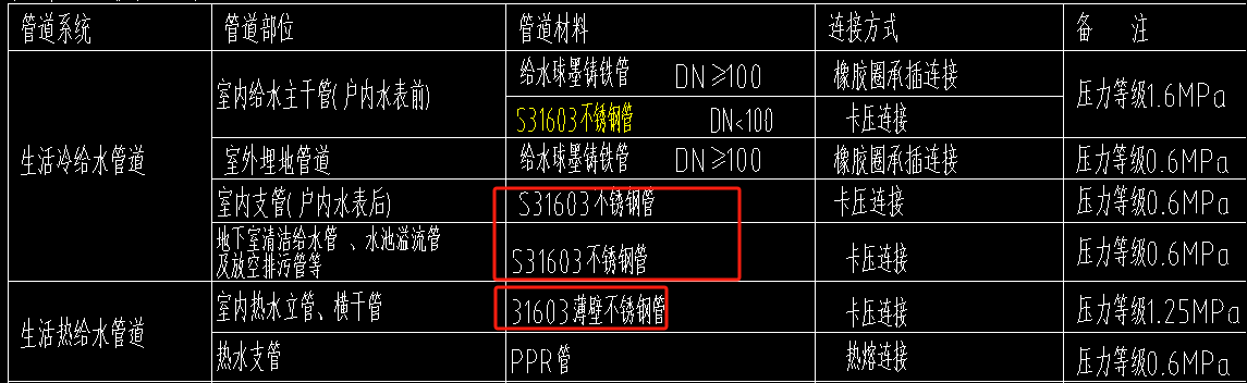 廣東省定額