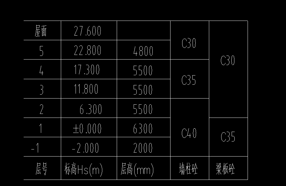 基礎(chǔ)層