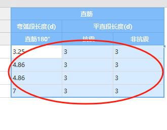 數(shù)值