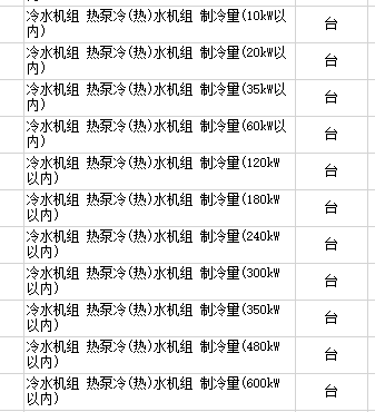 套定額