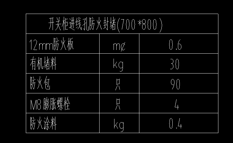 定額