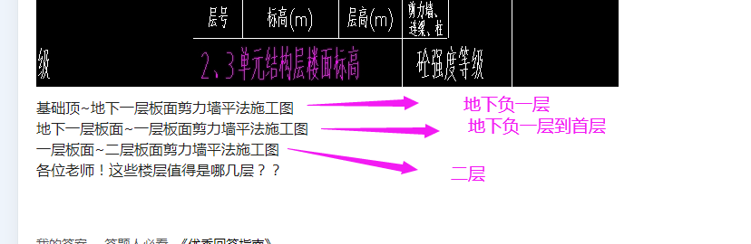 答疑解惑