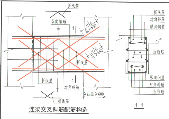 斜筋