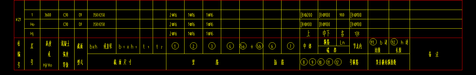 箍