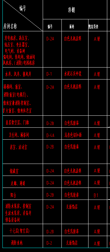 吊頂布置