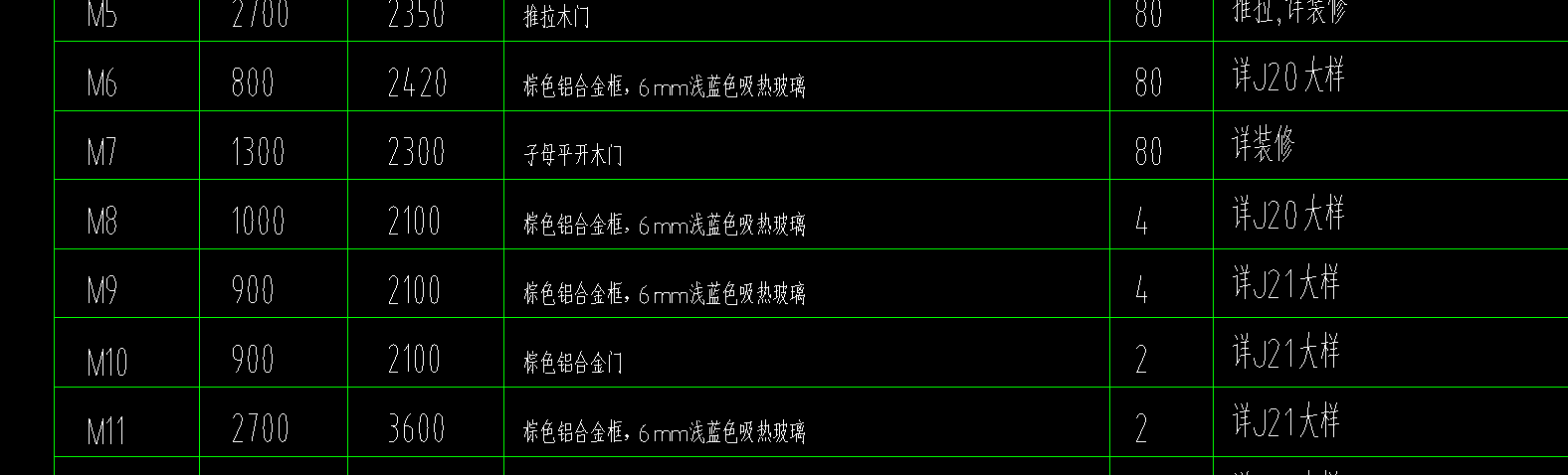套清單