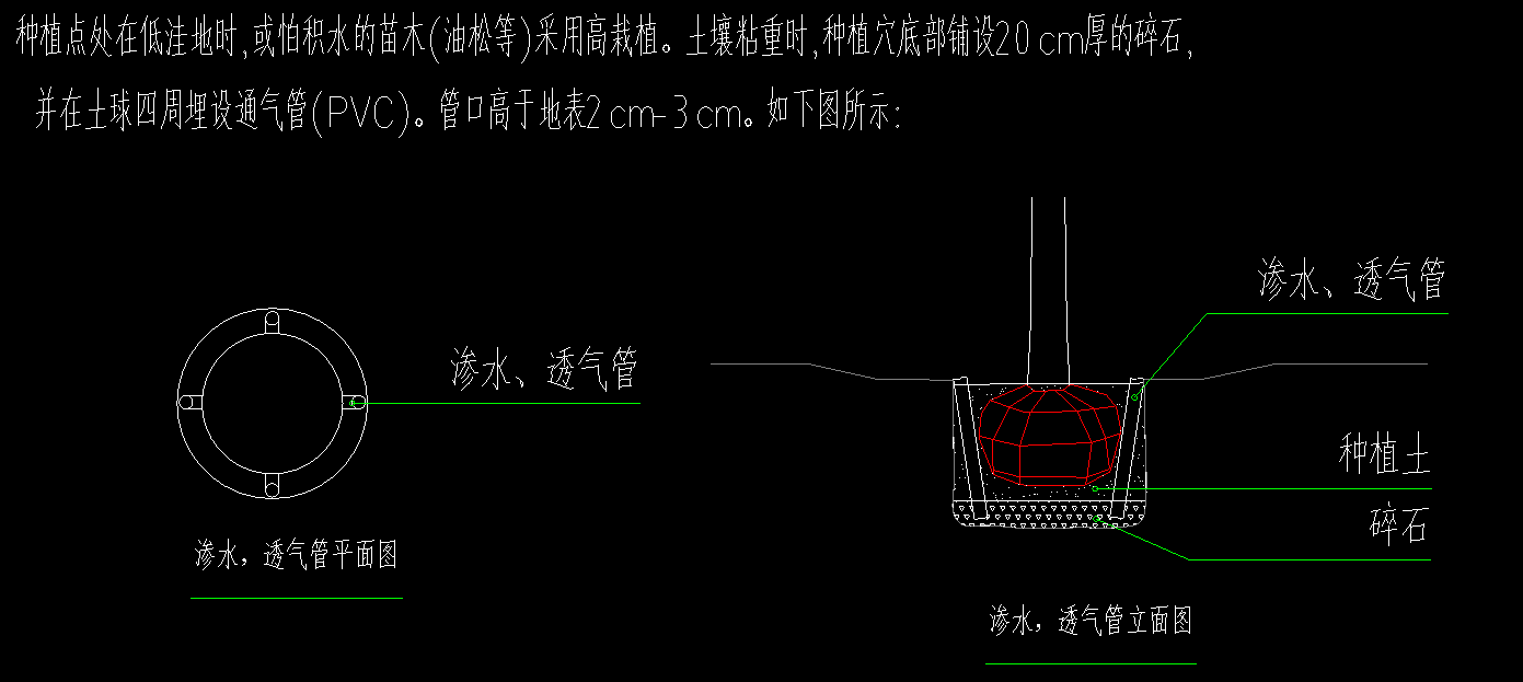 面積怎么計算