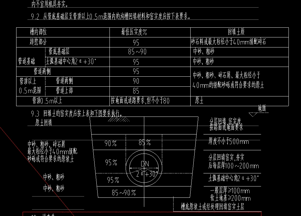 挖土方