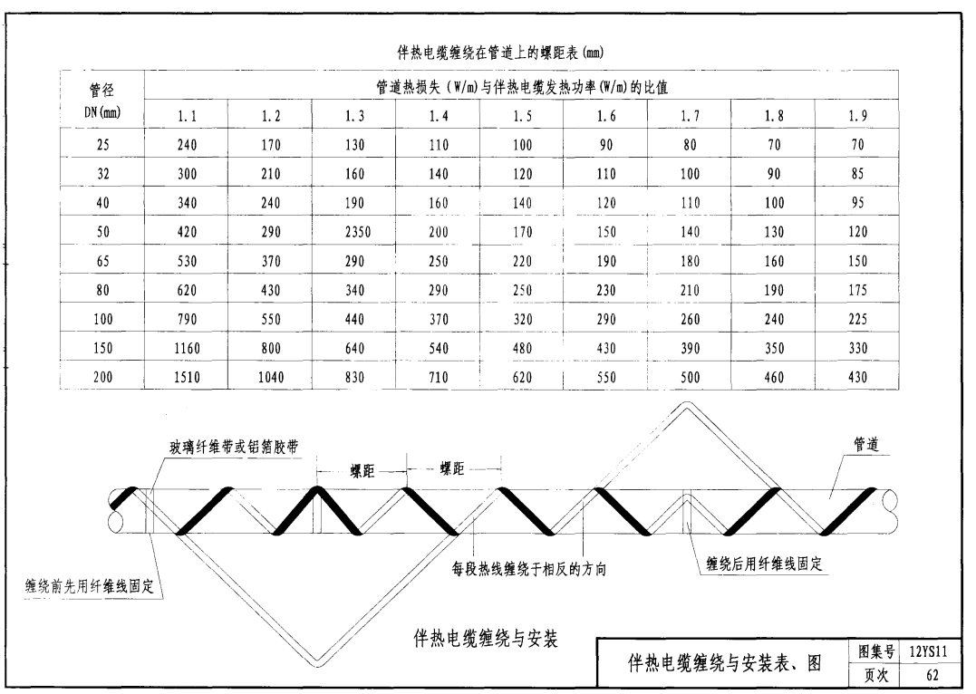 平行