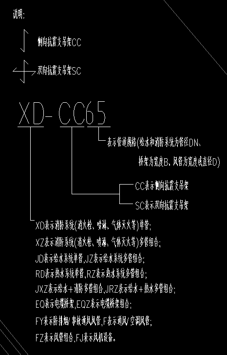 算量