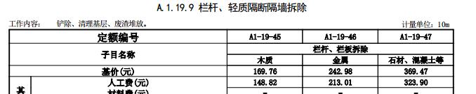 清單定額
