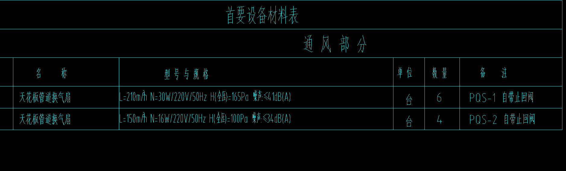 標高