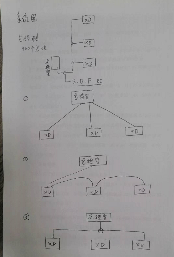 消防報
