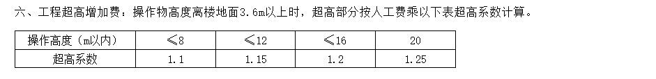 排水管
