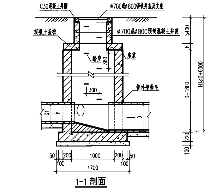 腳手架
