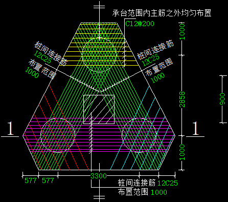 如何布置