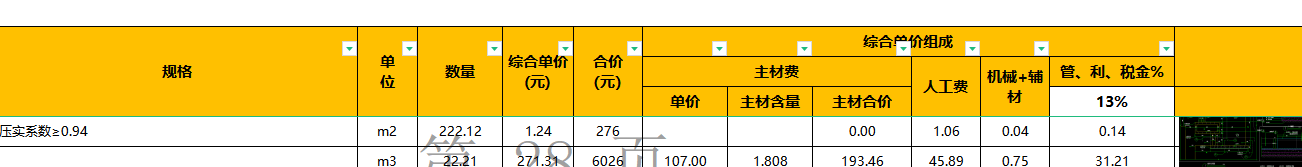 綜合費用