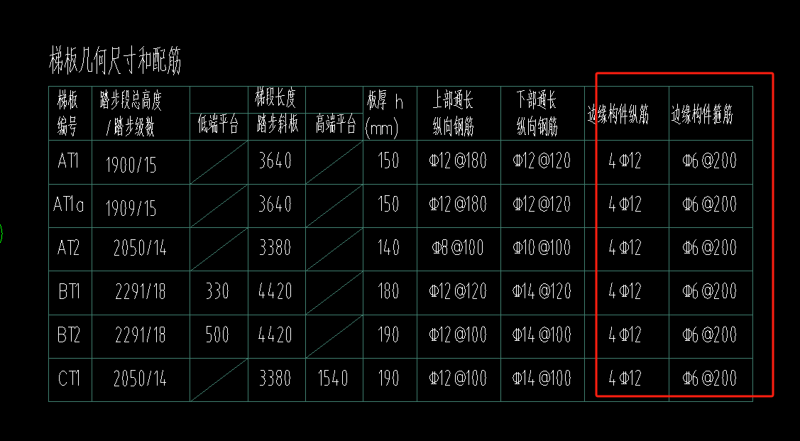 邊緣構(gòu)件